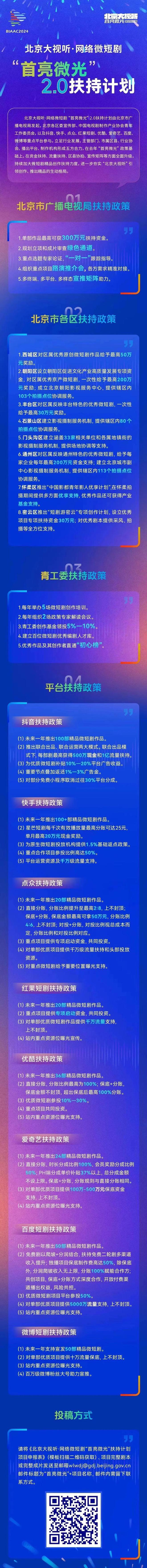 pg麻将胡了免费模拟器各地微短剧政策汇总！(图5)