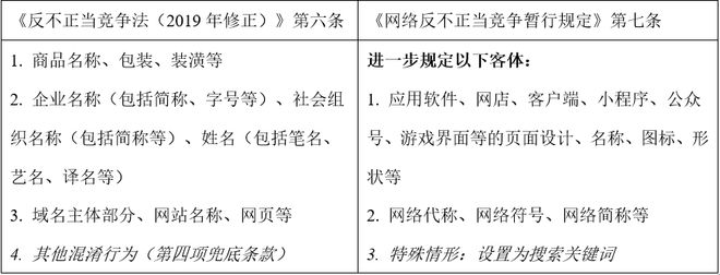 pg麻将胡了游戏攻略-通力知产 《反不正当竞争法》混淆条款在互联网领域的适用研究(图1)